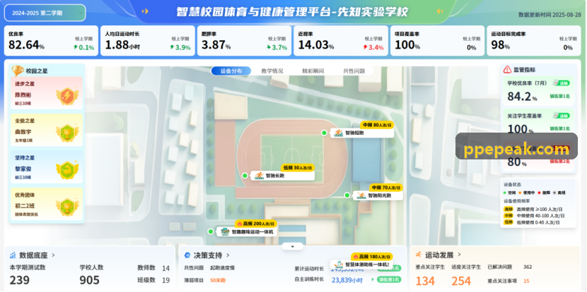 PP电子精细化玩家运营引擎